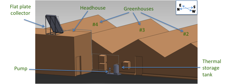 Solar Thermal Greenhouse Initiative